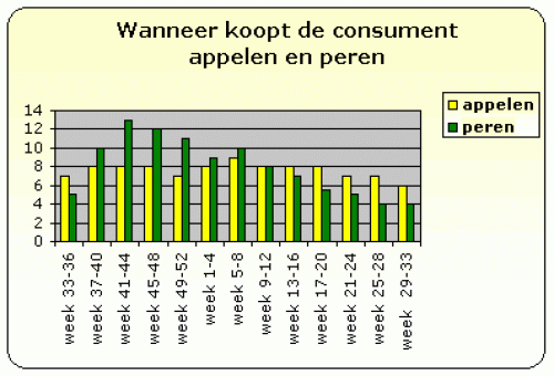 Productiewaarde Belgische landbouw met 19,5 procent gestegen in 2022